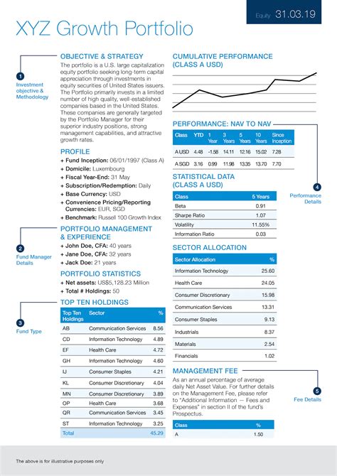 utixx fund fact sheet